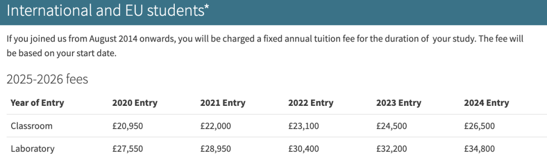 2026年英国top50院校留学账单曝光！送娃读一年本科要花多少钱？