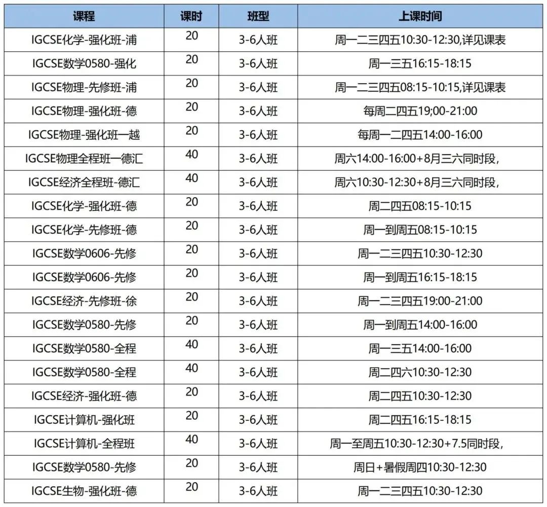 IGCSE物化生最新考纲超详细解读，速速码住~