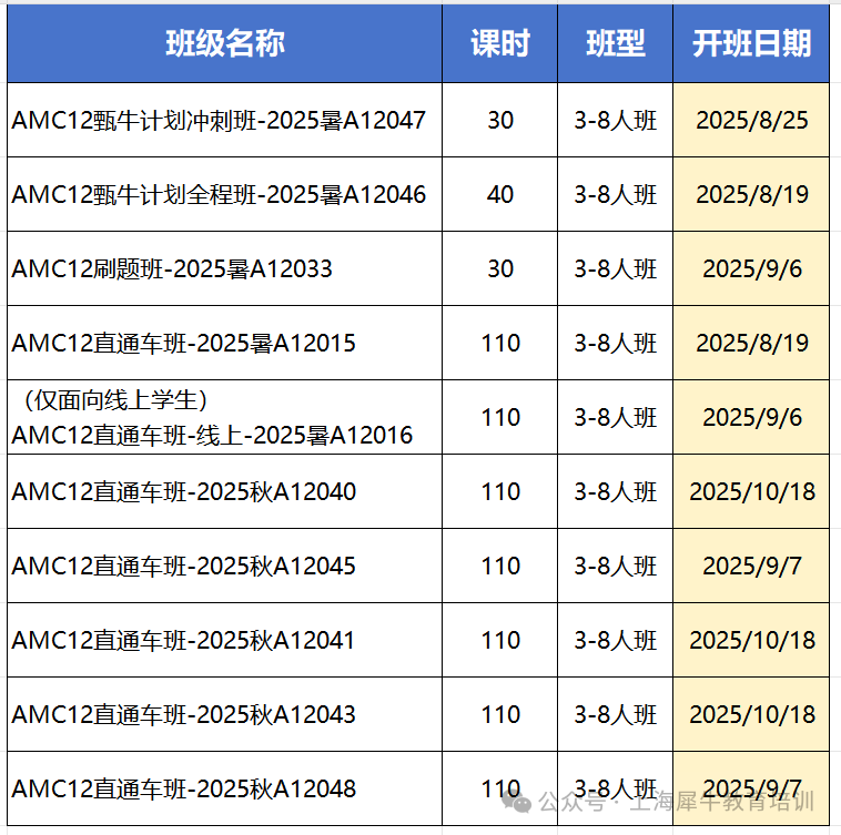 AMC10竞赛和AMC12竞赛选对才能事半功倍！三个维度给你答案~