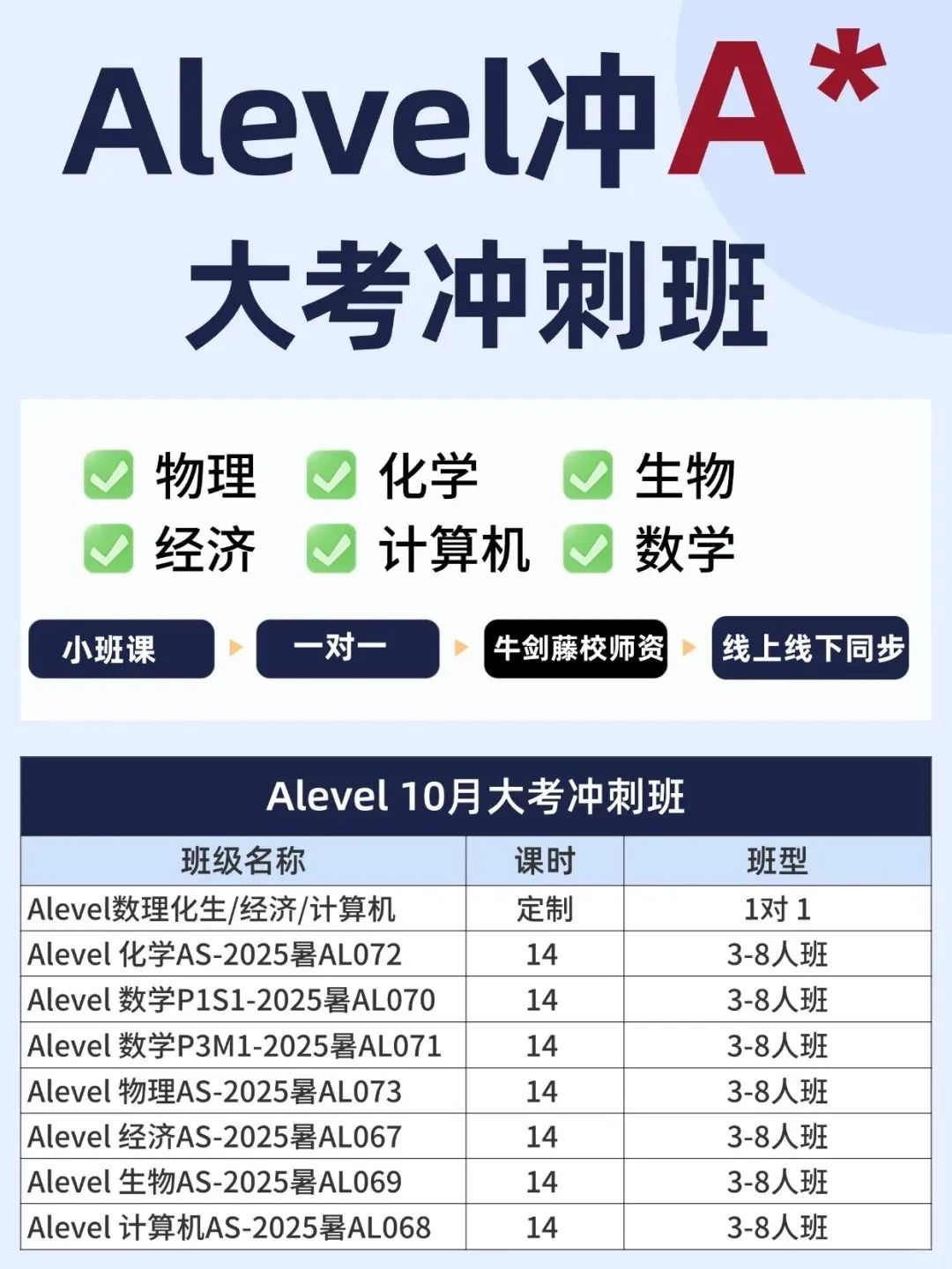 2025年CAIE考试局alevel成绩查询8月12日开启！附Alevel大考冲刺培训课程
