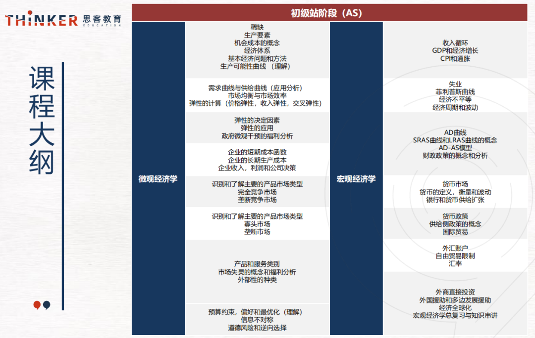 2025「NEC商赛」个人辅导/整队辅导安排（dr/as组别）