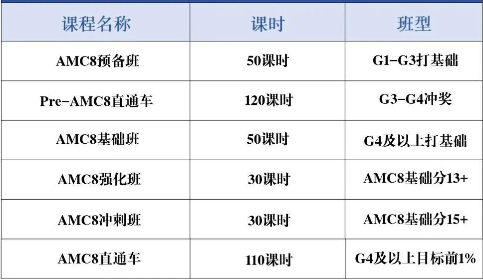 3-6年级AMC8学习备考规划 | 附AMC8培训课程！