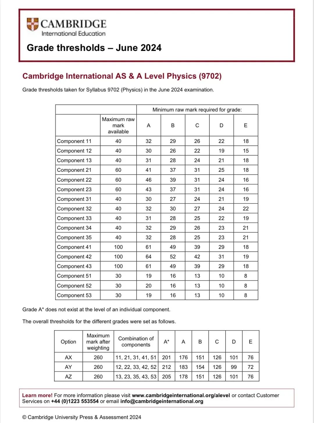 CIE考试局ALevel出分！ALevel出分后怎么做？附ALevel各科分数线~