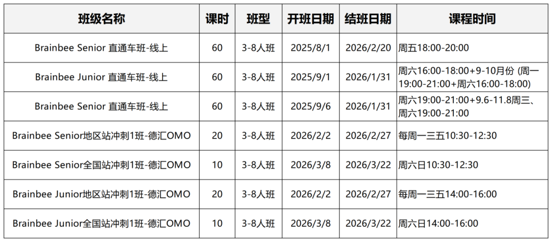 AI时代为什么Brain Bee竞赛越来越火？附Brain bee竞赛优势及备考攻略