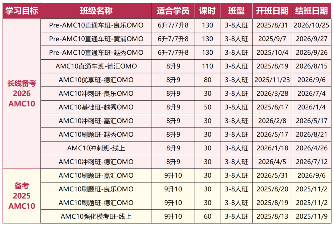 AMC10相当于国内数学什么水平？适合几年级？附AMC10竞赛辅导课程