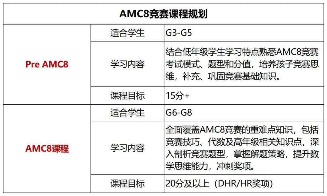 上海三公学校报名条件是啥？AMC8+小托福1v1可规划