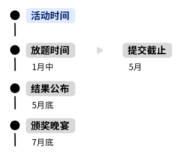 高含金量写作类国际竞赛汇总，附难度排行及备考建议