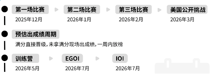 USACO新赛季即将开启 铜→银→金→铂金冲奖辅导推荐