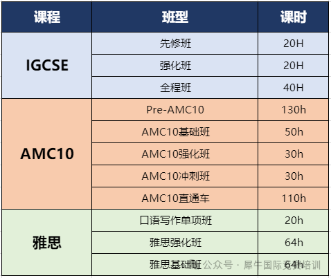 AMC10竞赛+雅思是国际名校“王炸”组合？几年级开始备考规划？