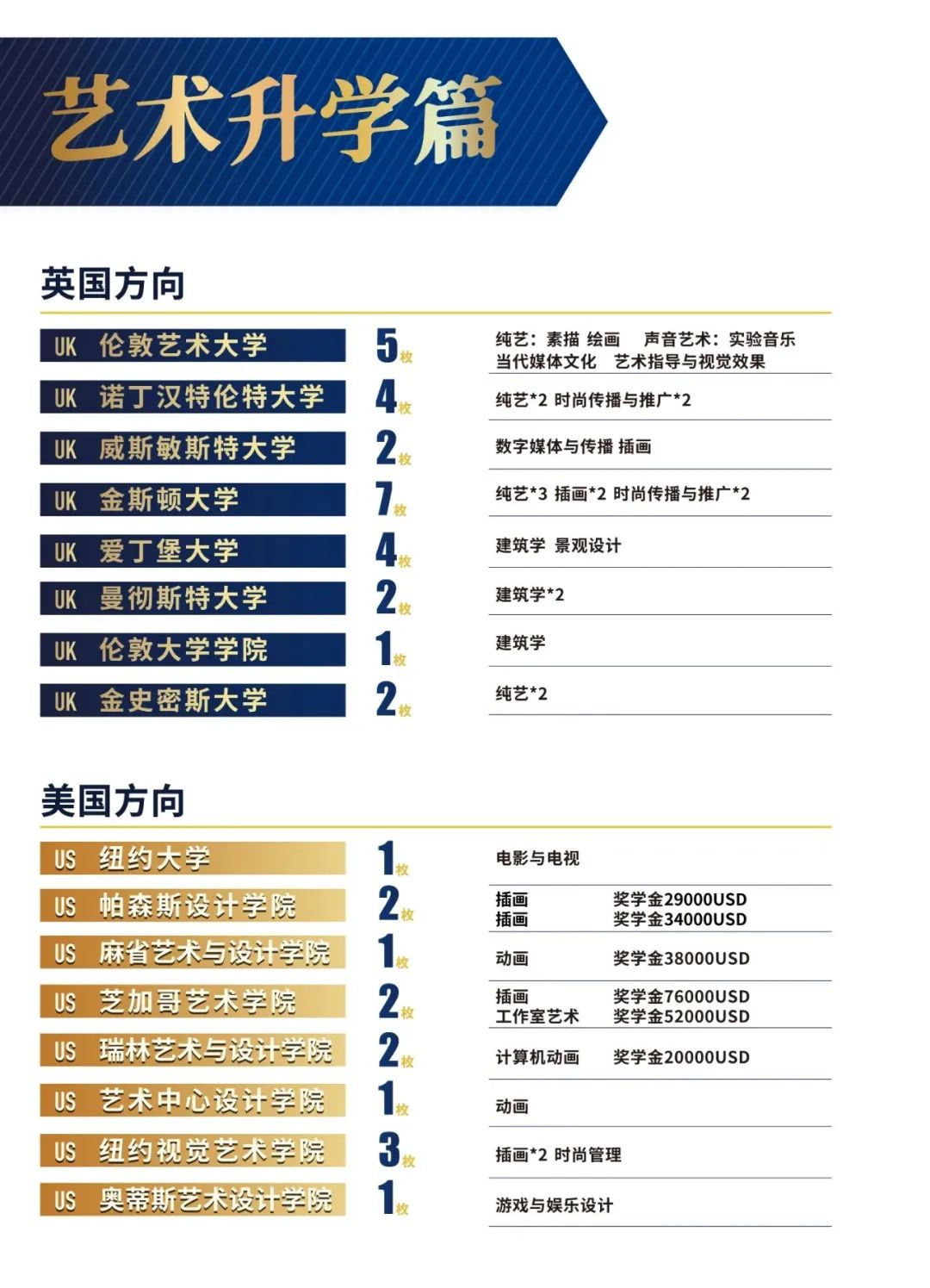 2026春招抢先看！光华启迪、圣华紫竹、UEC……上海热门国际高中课程/学费/升学盘点！