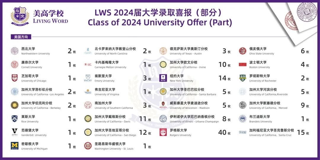 2026春招抢先看！光华启迪、圣华紫竹、UEC……上海热门国际高中课程/学费/升学盘点！