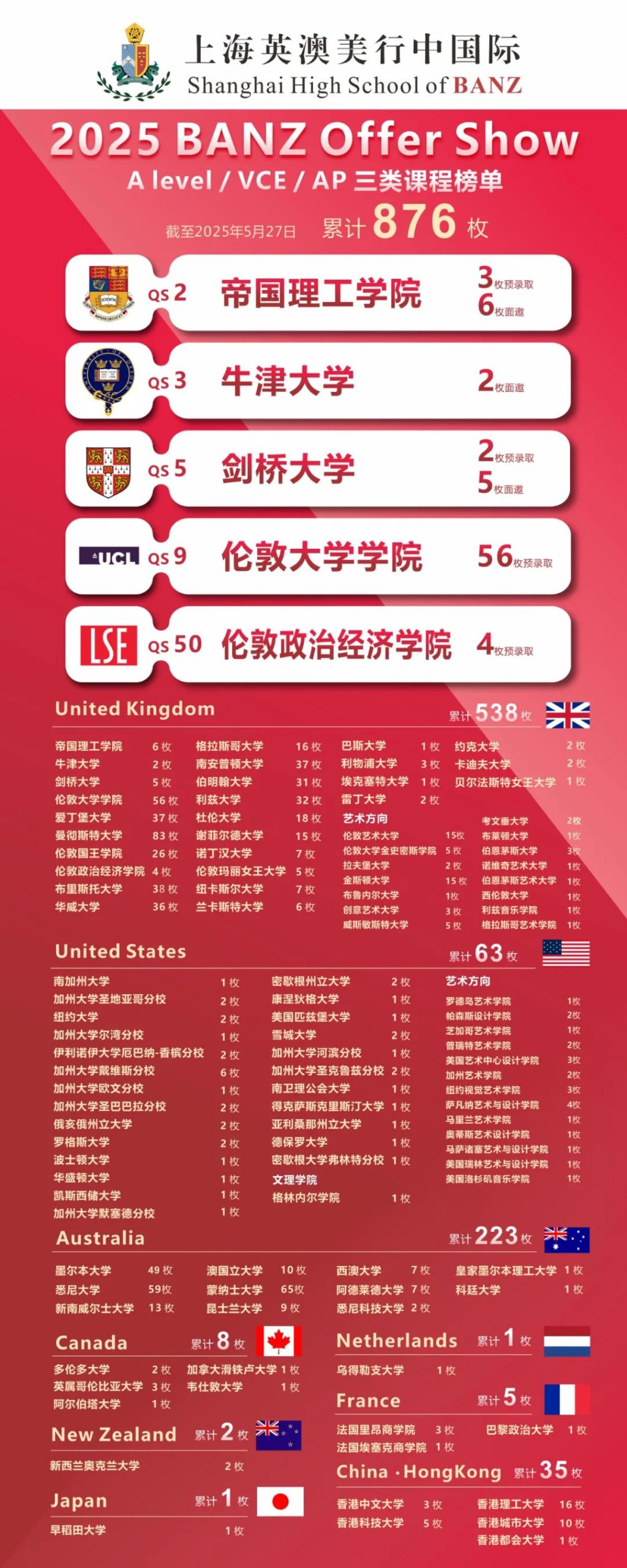 2026春招抢先看！光华启迪、圣华紫竹、UEC……上海热门国际高中课程/学费/升学盘点！