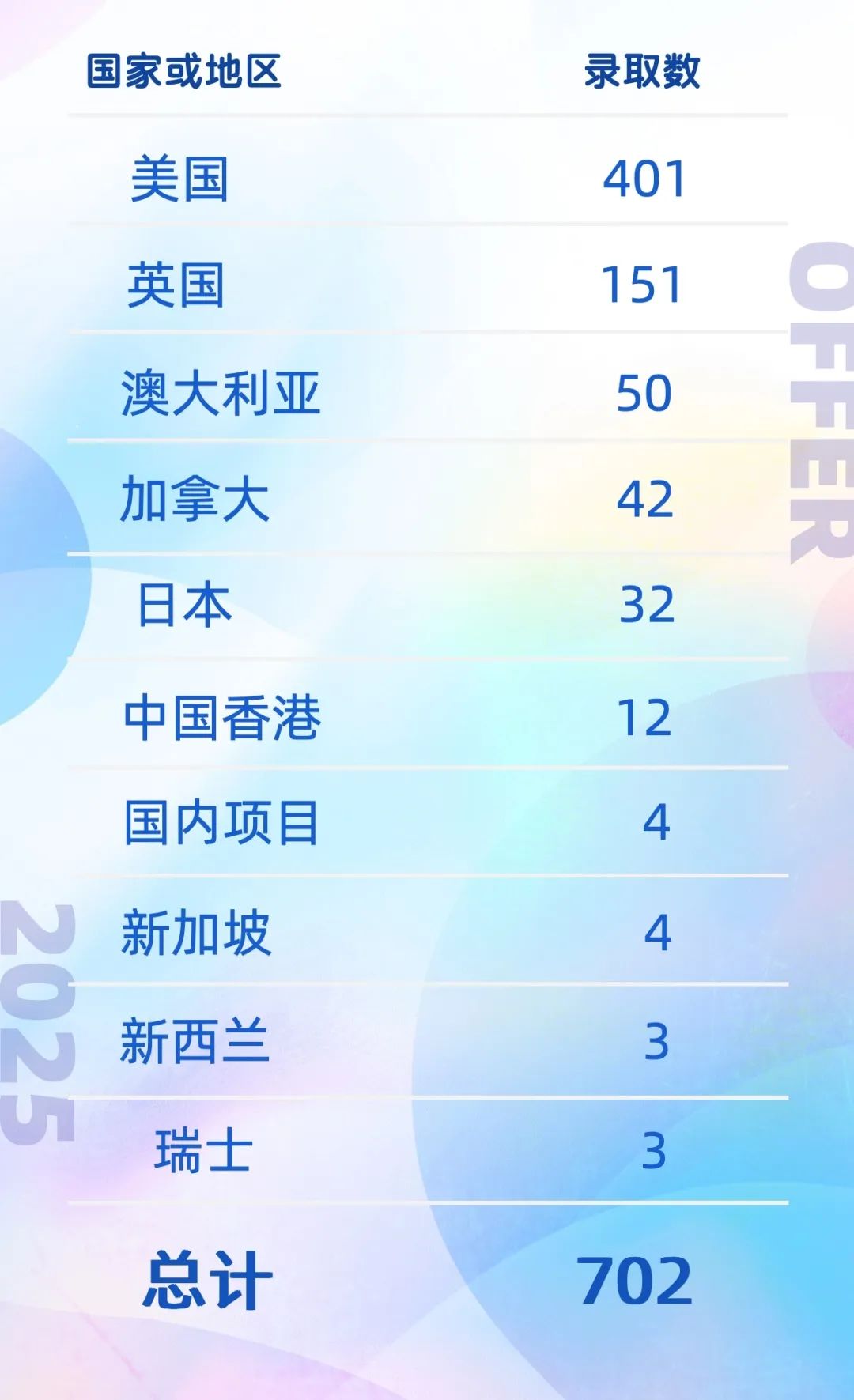 2026春招抢先看！光华启迪、圣华紫竹、UEC……上海热门国际高中课程/学费/升学盘点！