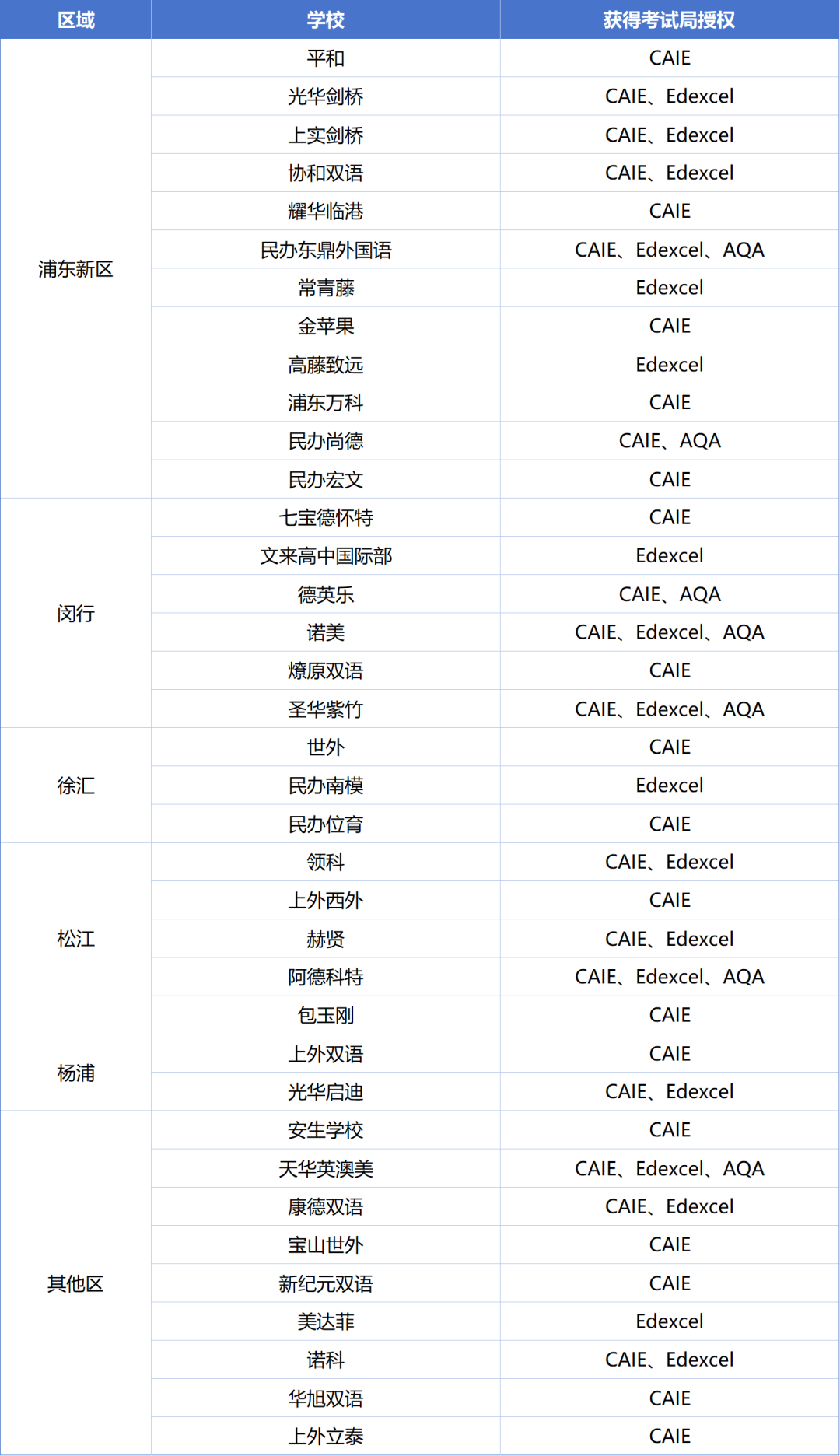 深扒A-Level三大考试局！哪个最容易出分？最全对比来了！