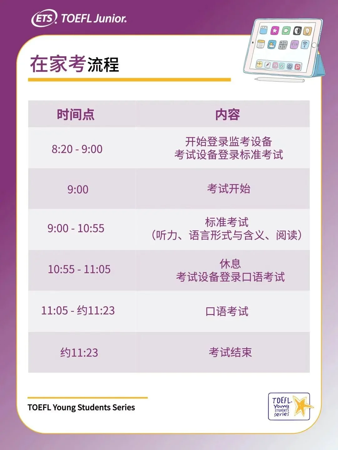 小托福完整考试流程，开始报名、考试当天、成绩查询方式、线下考点地址一键式获取