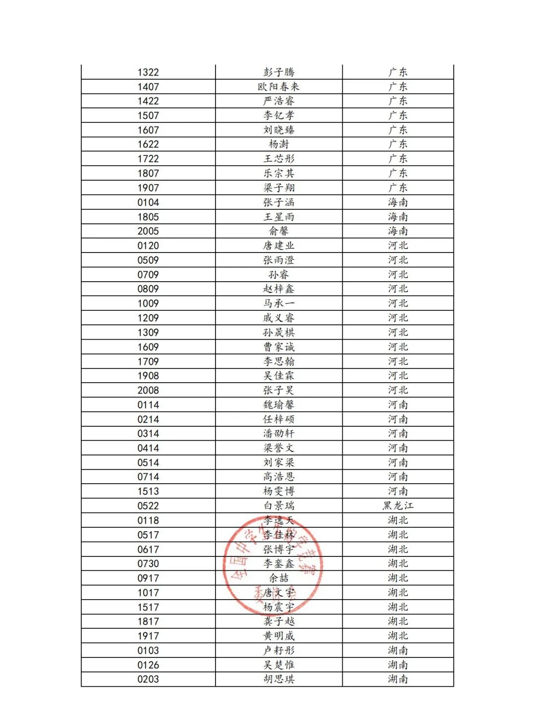 240人！2025第34届全国中学生生物学竞赛实验考试名单