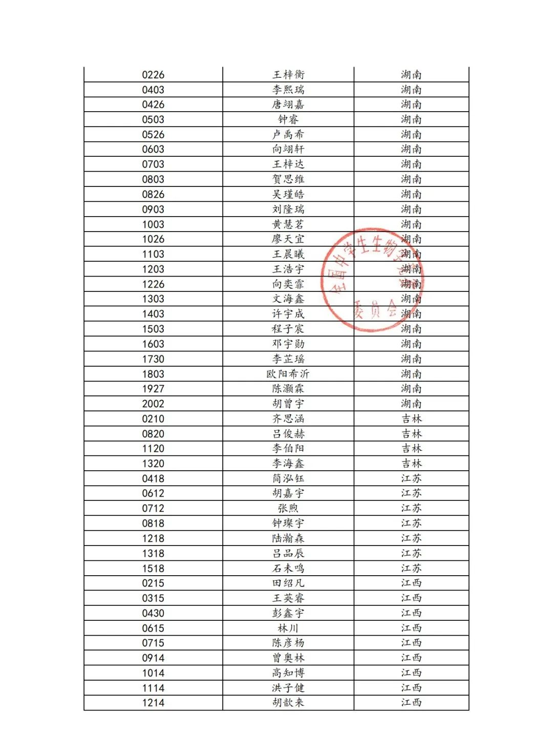 240人！2025第34届全国中学生生物学竞赛实验考试名单