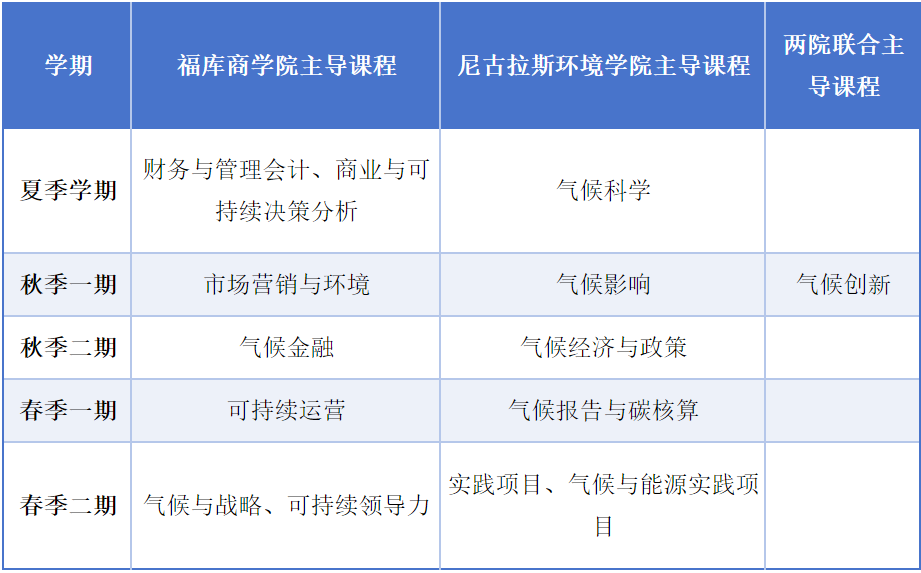美国新增硕士项目全方位深度盘点
