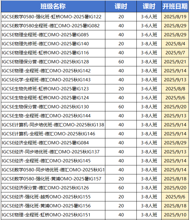 5月IGCSE大考失手？ 10月补考逆袭方案，60天冲刺A/A*不是梦！附IGCSE课程培训安排