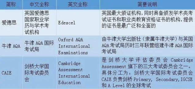 2025A-Level秋季大考时间已公布！盘点深圳开设A Level体系国际化学校！