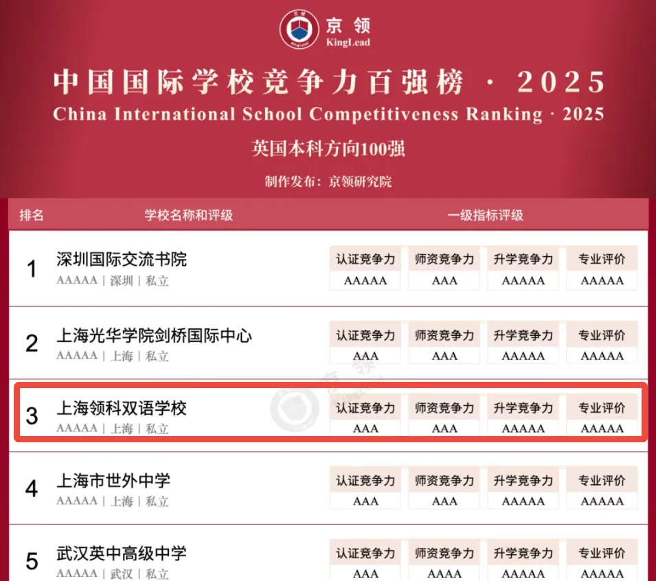 上海领科学校属于什么档次？