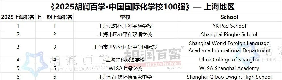 上海领科学校属于什么档次？