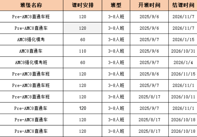 Pre-AMC8是什么？AMC8培训课程全介绍