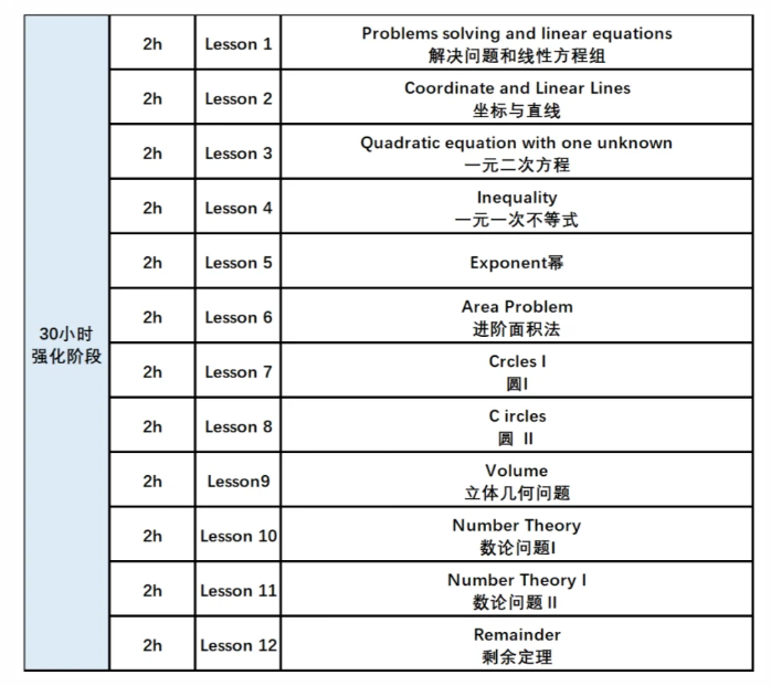 AMC8竞赛考试内容大纲汇总！这些考试内容，和校内数学重合度这么高？