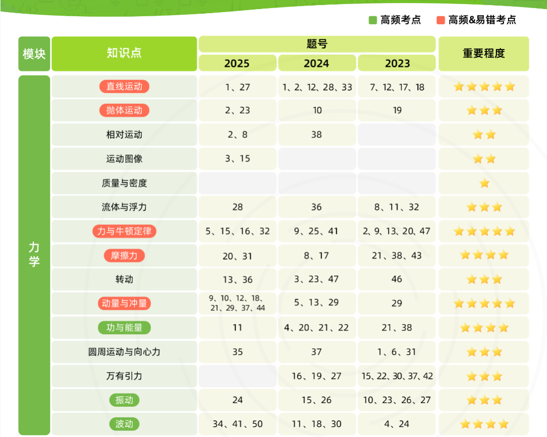 停止报名BPhO物理竞赛！Plan B启动：2026年物理碗竞赛