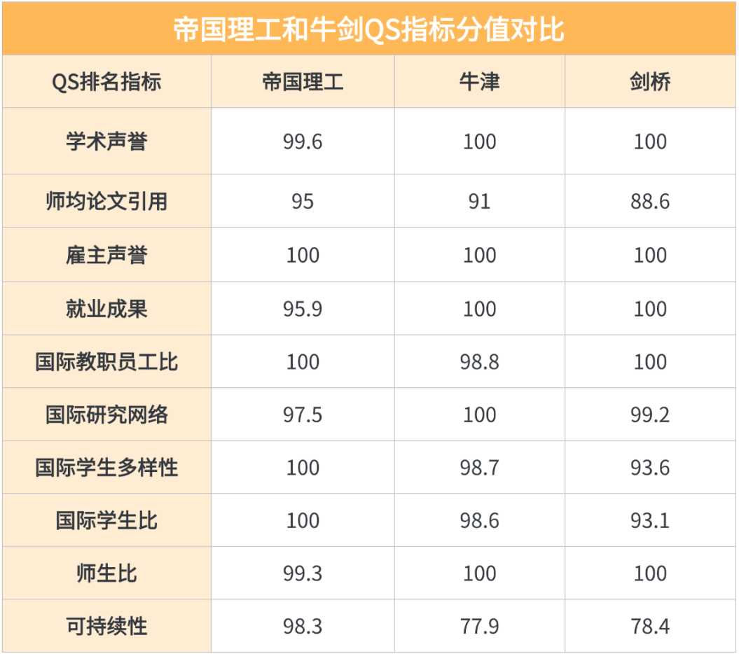 帝国理工学院“捡漏”专业曝光！2025申请季这4个方向最容易进