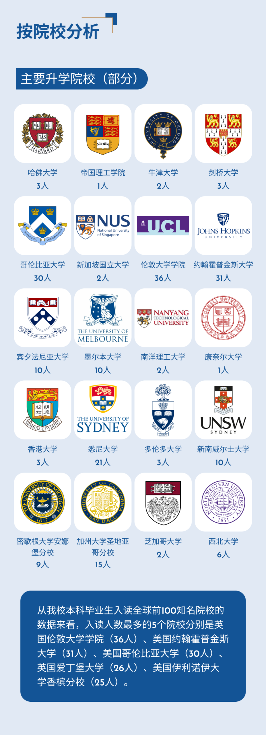 中外合办哪家强？快来看看它们的本科毕业生去向报告