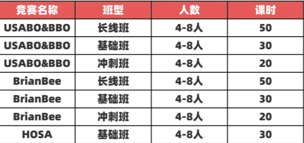 美本爬利器！HOSA竞赛有什么申请优势？一文了解!HOSA竞赛安排/竞赛难度/含金量一文带你了解~