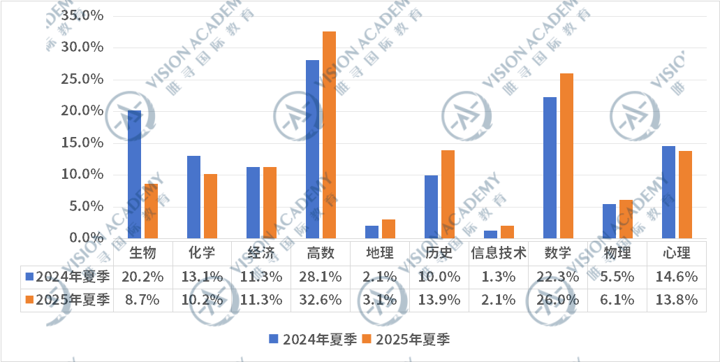 重磅！CAIE上线新政策，事关成绩复核！