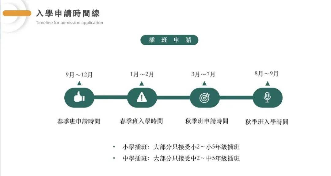 热门 I 2026香港Band1中学春季插班开启，培侨、颜宝铃、圣保罗......赶紧准备！
