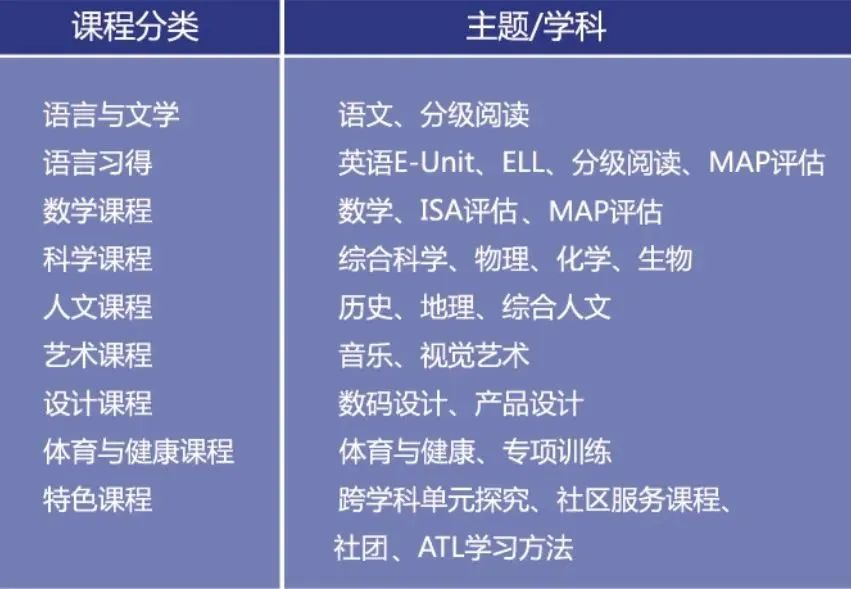 沪上“21所”IB十二年一贯制、体制内外升学双硬核，浦东超级民办校——尚德实验学校长什么样？