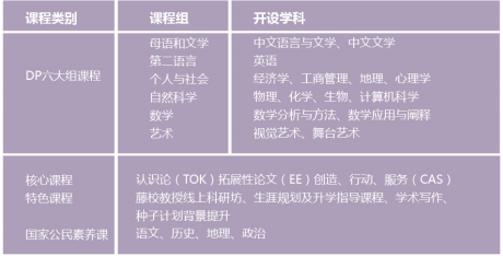 沪上“21所”IB十二年一贯制、体制内外升学双硬核，浦东超级民办校——尚德实验学校长什么样？