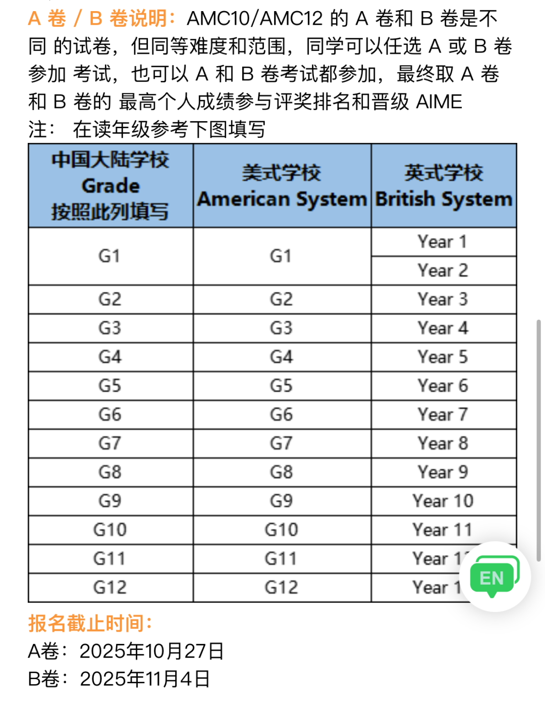 AMC10相当于课内数学什么水平？附2025年AMC10考试时间/分数线~