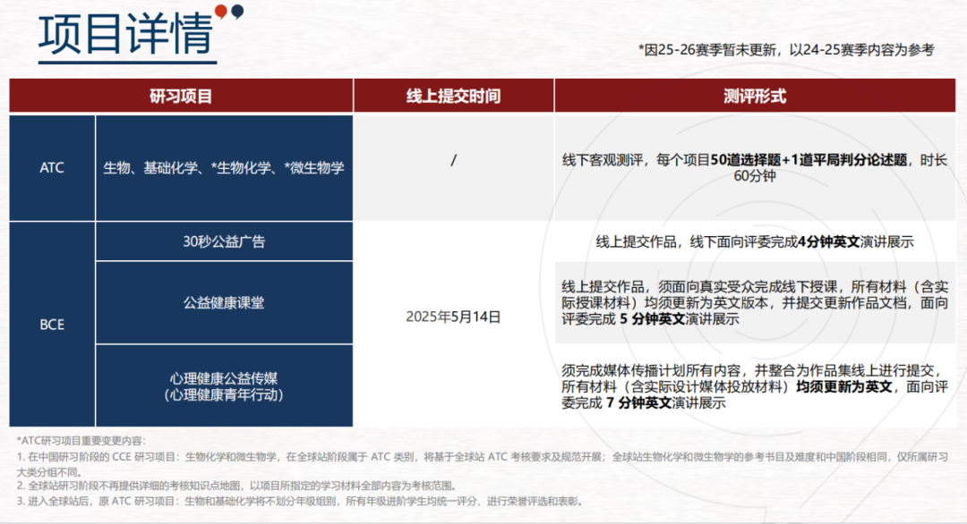 8.20国际竞赛科普 | hosa健康与公益未来领袖研习社——iHOSA竞赛介绍