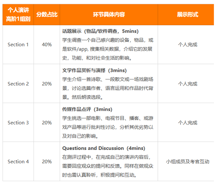 初中生项目推荐｜能锻炼英语演讲能力，还能UCAS加分