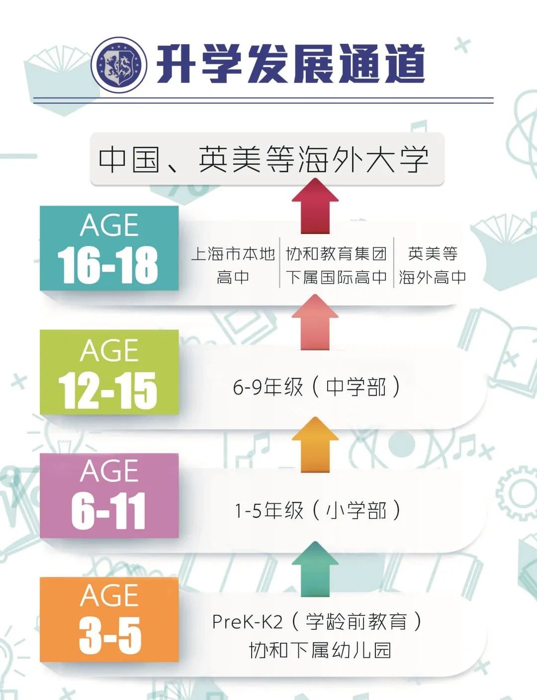 上海择校|上海浦东新区民办协和双语学校