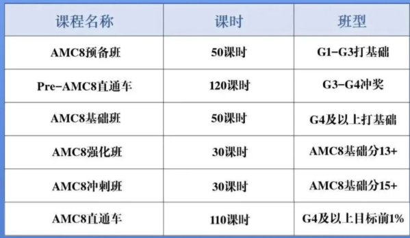 上海小升初四条升学路径+顶级班级大盘点，你了解多少？