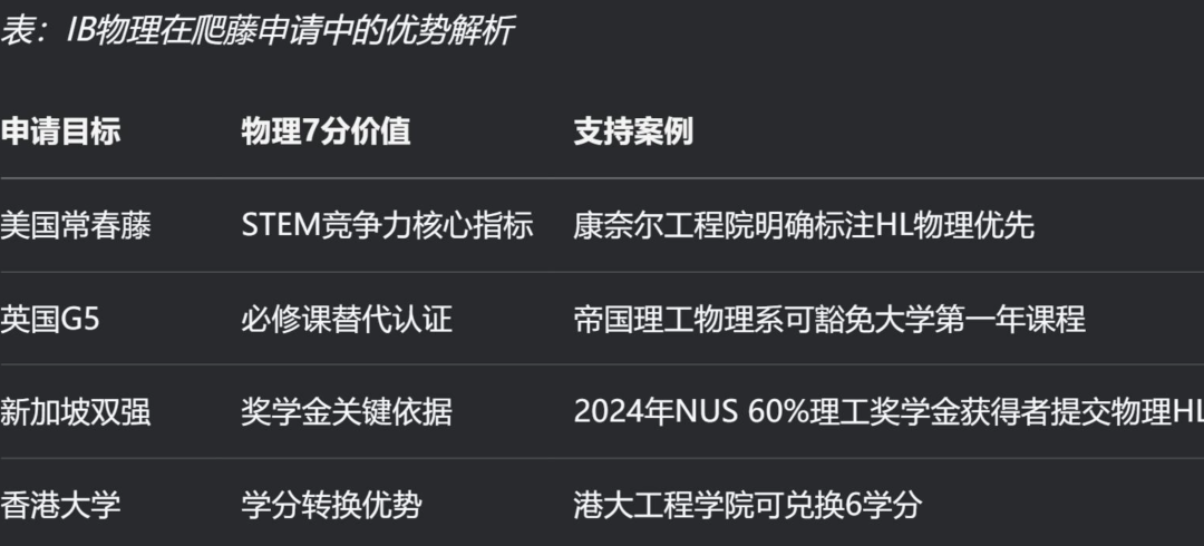 2025年IB改革深度解析：一篇看懂理科备考的重要“转型”！