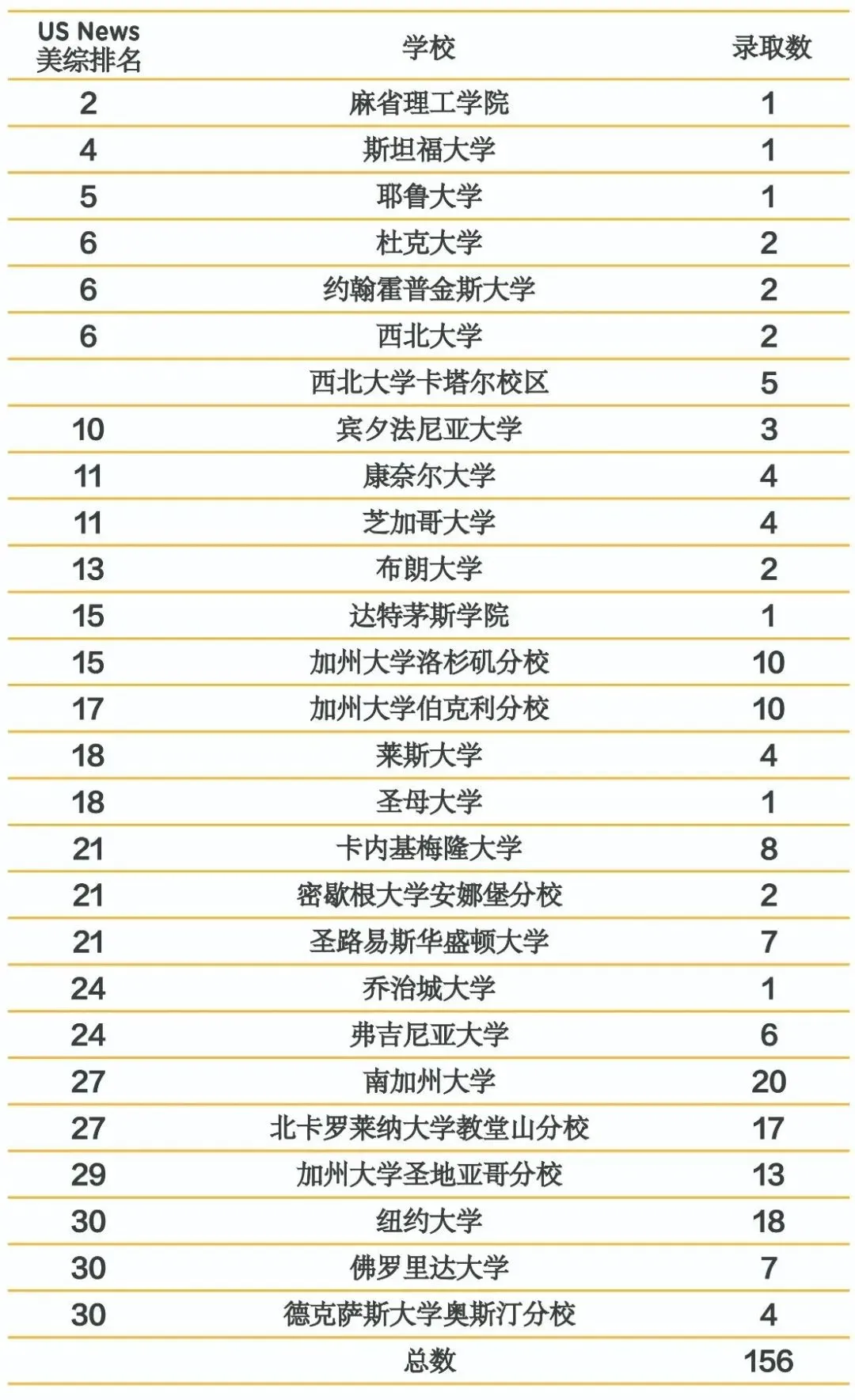 2026年上海星河湾双语学校开放日！