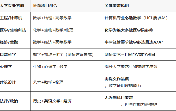 合肥国际学校新高一A-LEVEL选课保姆级攻略！