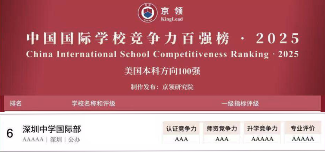 国际学校推荐｜深圳中学国际部
