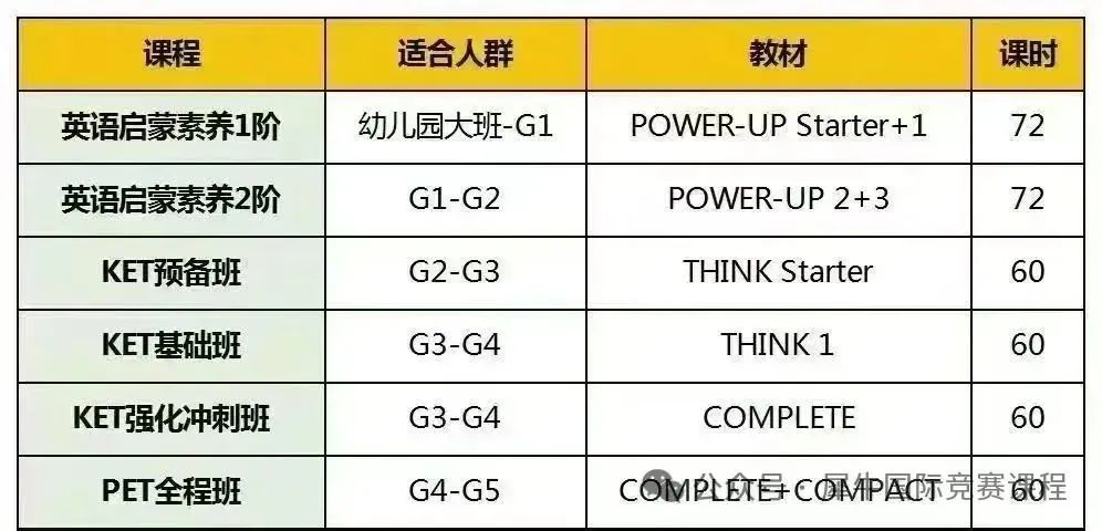 合肥KET/PET备考全攻略！解锁升学加分项，高效规划助孩子赢在起跑线~