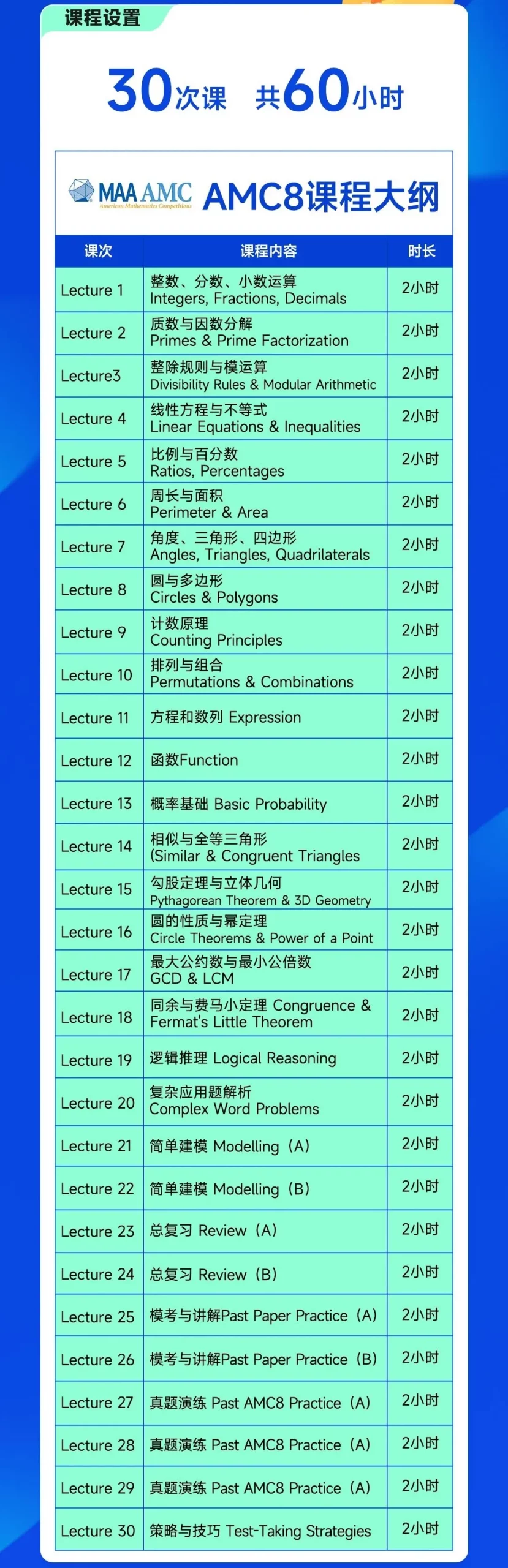 送你进1%！AMC8/10/12高频&易错考点全汇总！附往年真题集