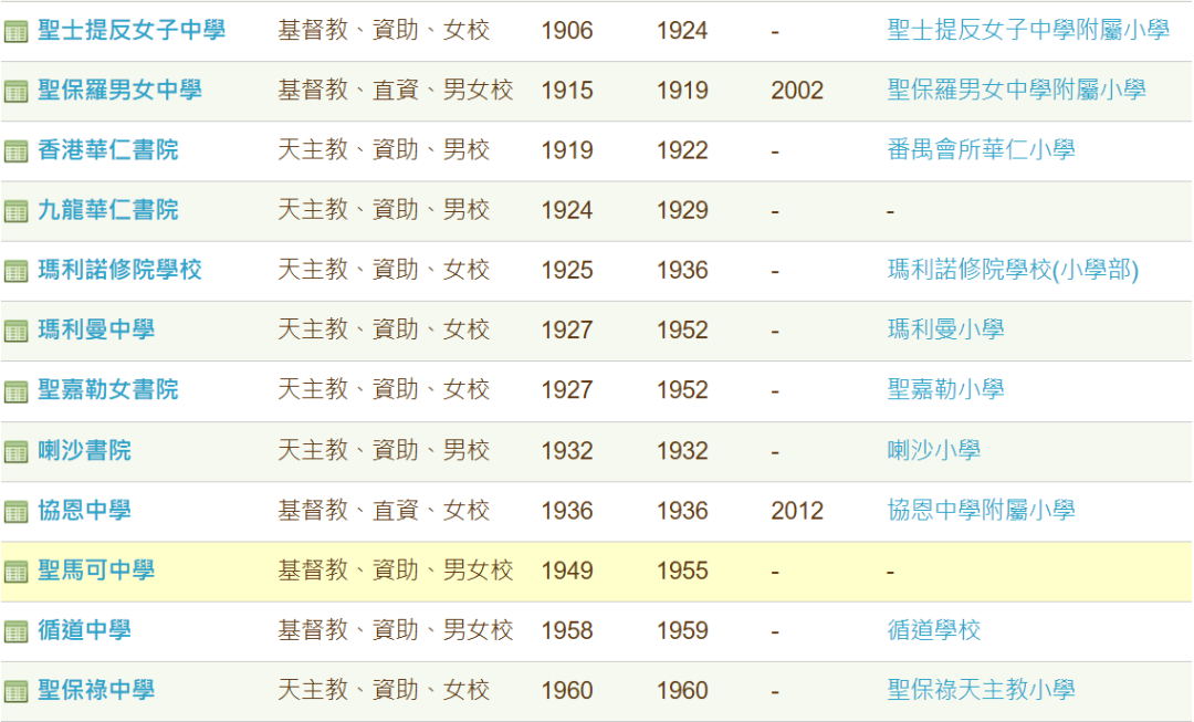 家长必须了解的香港“传统名校”中学