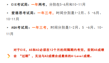 ALEVEL数学考试内容有哪些？三大考试局AL数学内容对比！