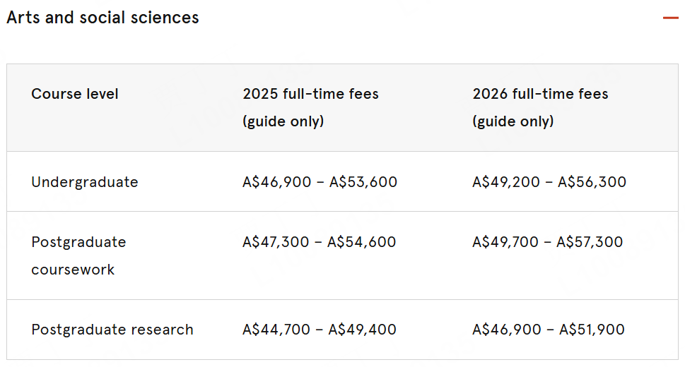2026悉尼大学热门学科学费、生活费用盘点！